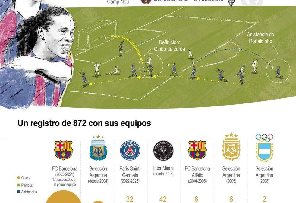 [Infografía] Se cumplen veinte años del primer gol oficial de Messi con el Barcelona