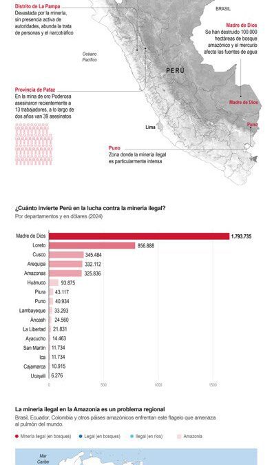 [Infografía] Encuentran muertos a los 13 trabajadores de mina de oro que estaban secuestrados en Perú