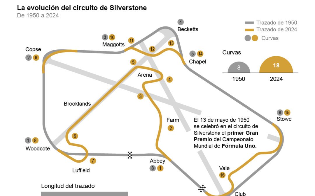 [Infografía] El Campeonato del Mundo de Fórmula Uno cumple 75 años