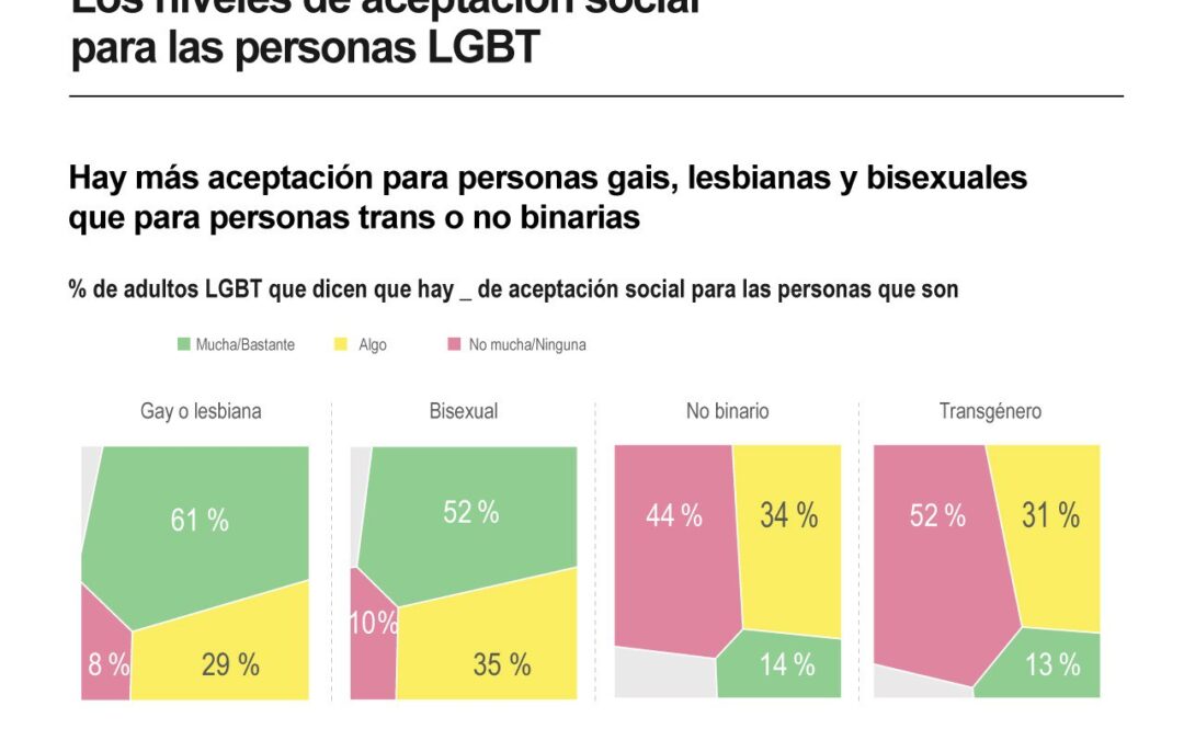 [Infografía] Disparidad de cifras frena los avances en derechos LGTBI en Colombia, advierte la ONU