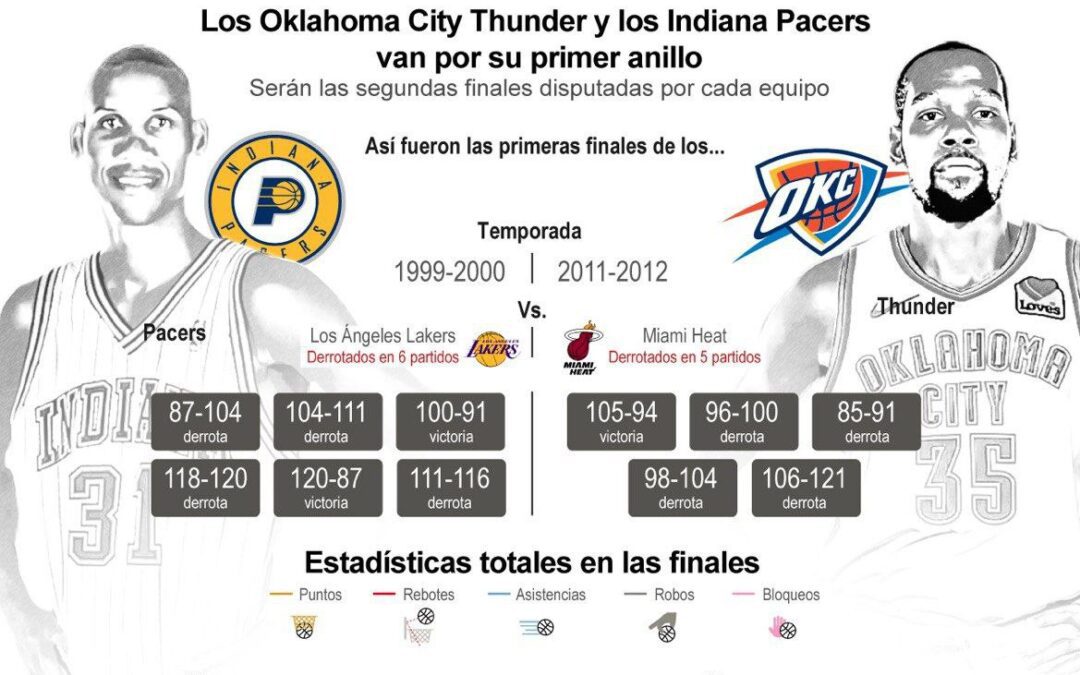 [Infografía] Las finales del baloncesto en el corazón de Estados Unidos