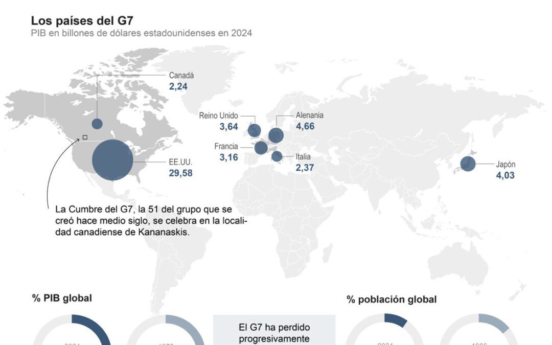 [Infografía] Las profundas divisiones entre EE. UU. y sus aliados condicionan la Cumbre del G7 en Canadá