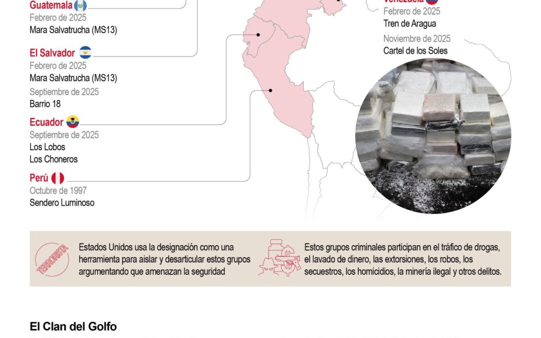 [Infografía] EE. UU. designa al Clan del Golfo como organización terrorista