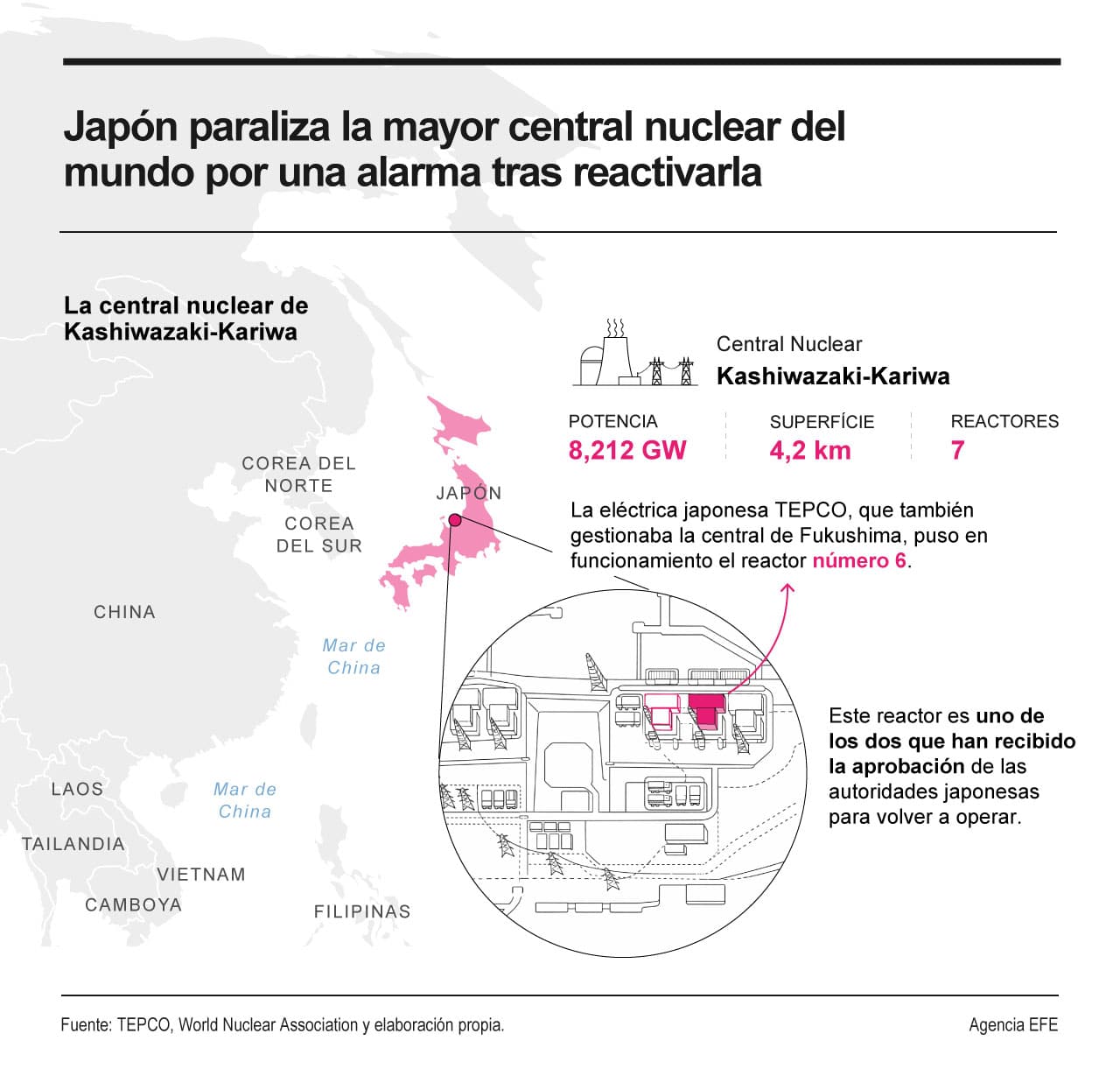 [Infografía] Paralizan en Japón la central nuclear más grande del mundo por una alarma tras reactivarla