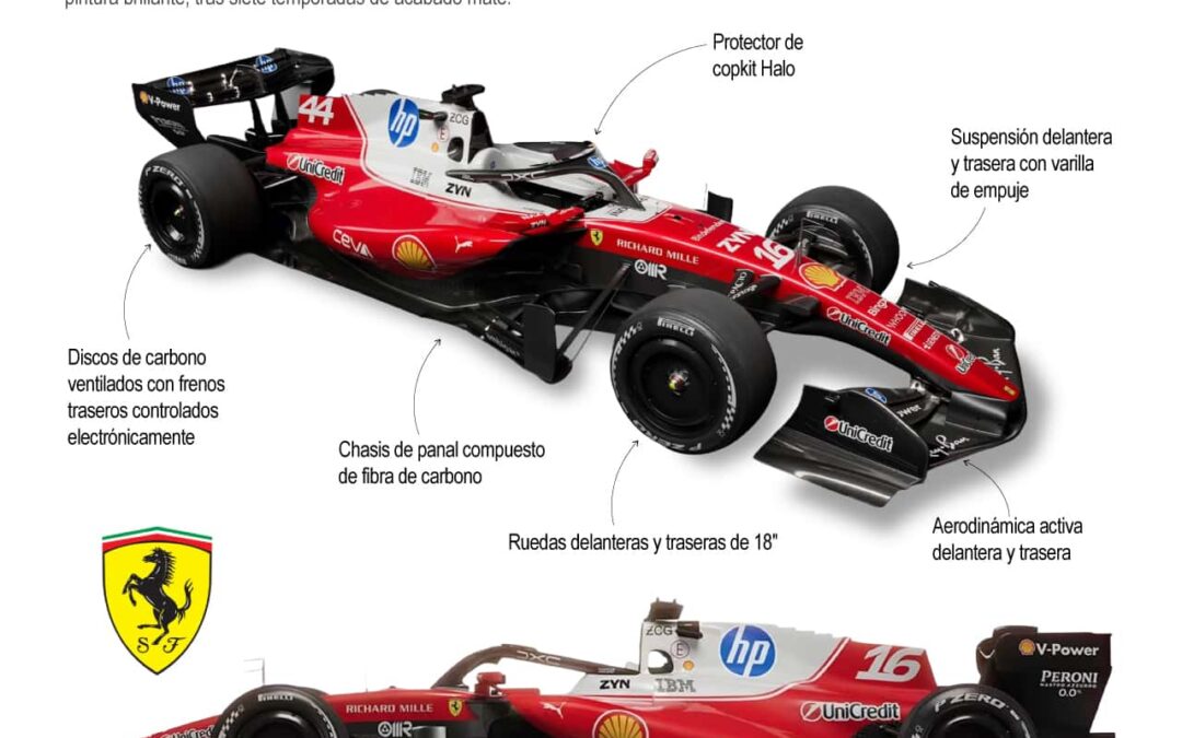 [Infografía] La escudería Ferrari presenta el nuevo monoplaza con el que competirá en la próxima temporada