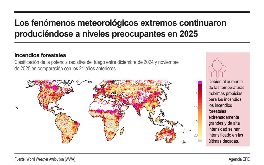 [Infografía] Los fenómenos meteorológicos extremos continuaron produciéndose a niveles preocupantes en 2025