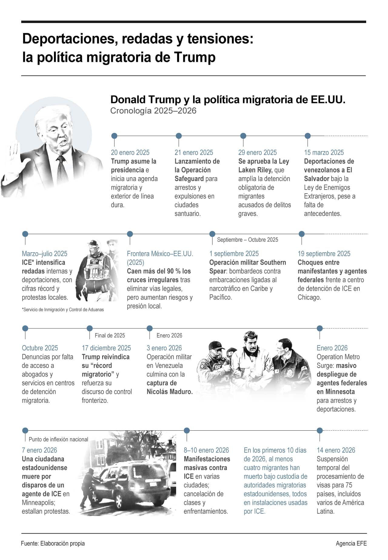 [Infografía] Deportaciones, redadas y tensiones: la política migratoria de Trump