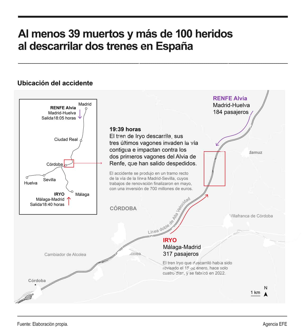 [Infografía] Al menos 39 muertos y más de 100 heridos tras el descarrilamiento de dos trenes en Córdoba, España