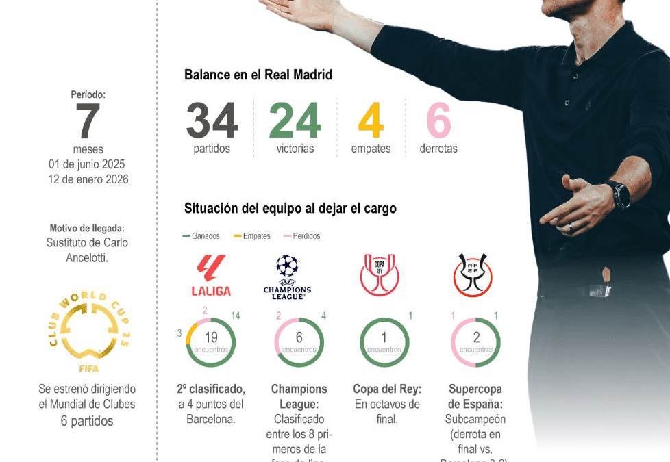 [Infografía] Xabi Alonso concluye su ciclo en el Real Madrid