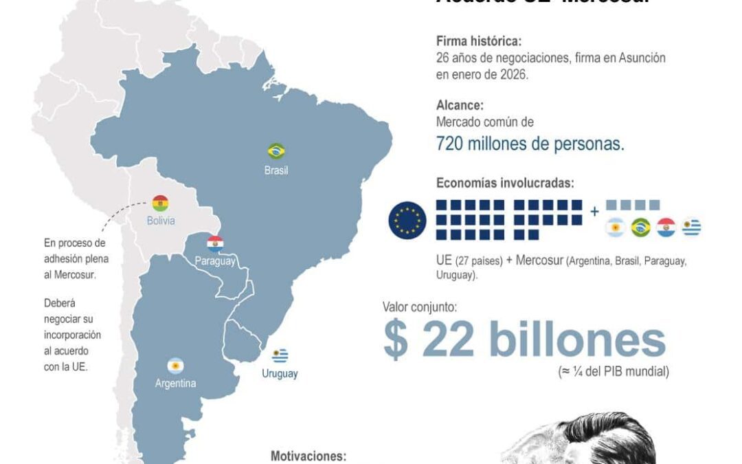 [INFOGRAFÍA] Asunción, escenario del acuerdo comercial entre Mercosur y la Unión Europea