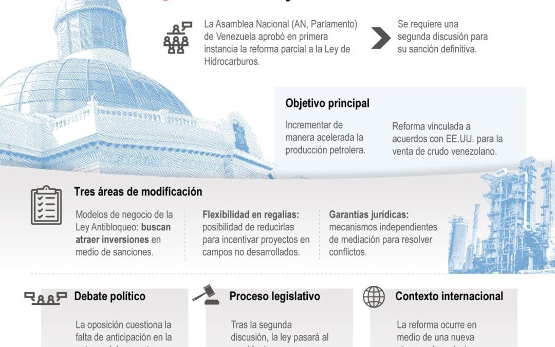 [Infografía] Panorama de los hidrocarburos en Venezuela, un sector que el Gobierno chavista necesita transformar