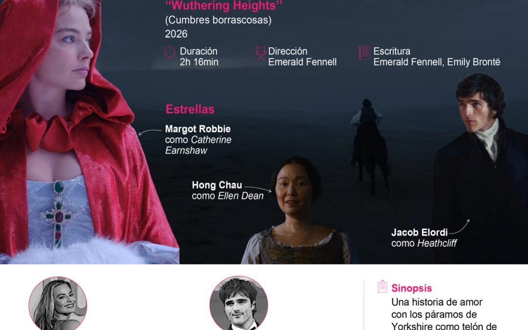 [Infografía] La película ‘Cumbres borrascosas’ llega al primer lugar de la taquilla mundial