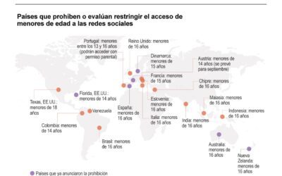 [Infografía] La ofensiva global contra el acceso de los menores de edad a las redes sociales