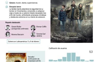 [Infografía] La secuela de ‘Greenland’ regresa en el 2026 con una nueva carrera por sobrevivir