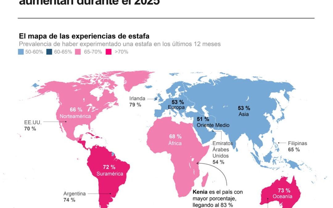 [Infografía] Las estafas a escala mundial aumentan durante el 2025