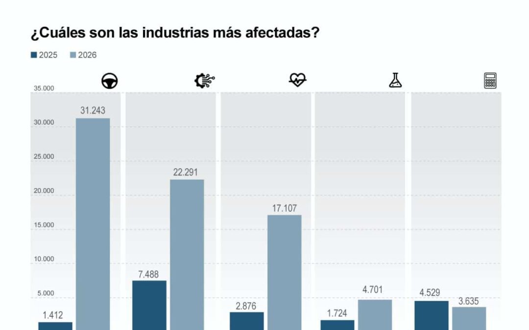 [Infografía] El desempleo aumenta en EE.UU: enero alcanza su total más alto desde 2009