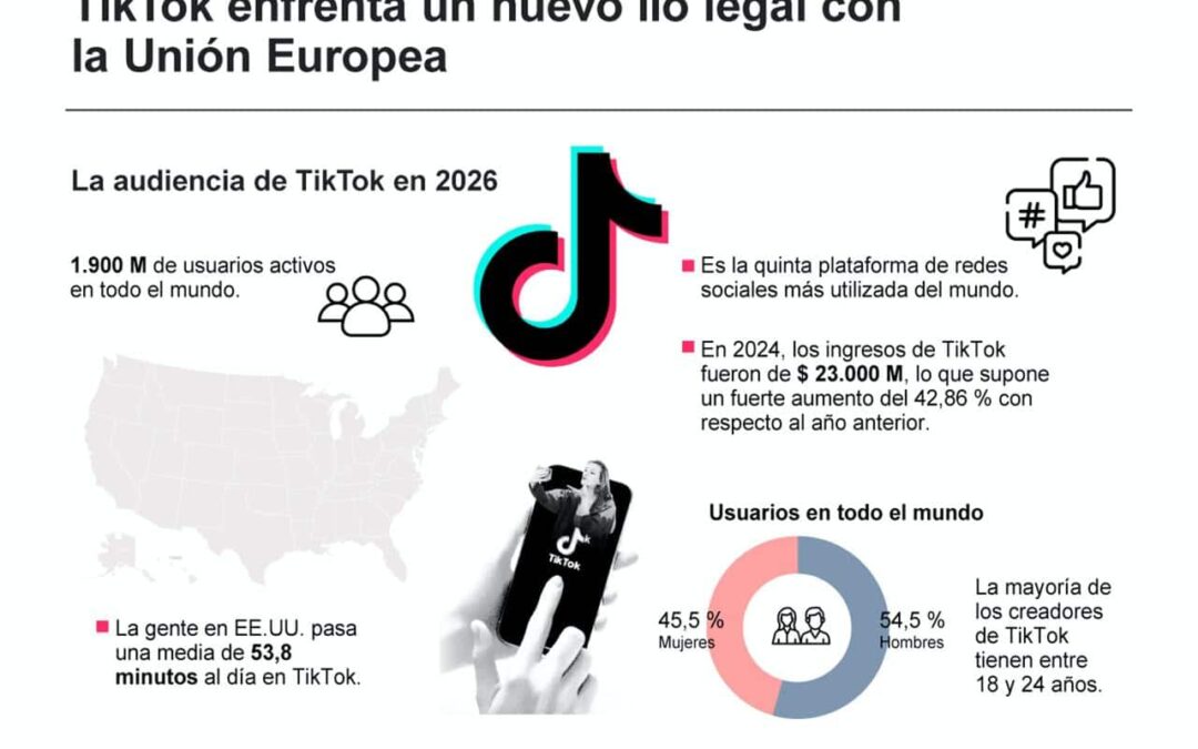 [Infografía] TikTok enfrenta un nuevo lío legal con la Unión Europea