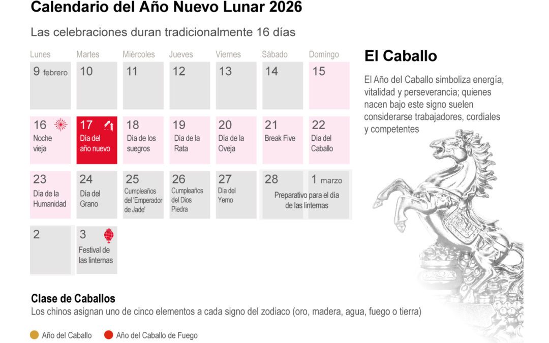[Infografía] Todo lo que hay que saber sobre el Año Nuevo, regido por el Caballo de Fuego