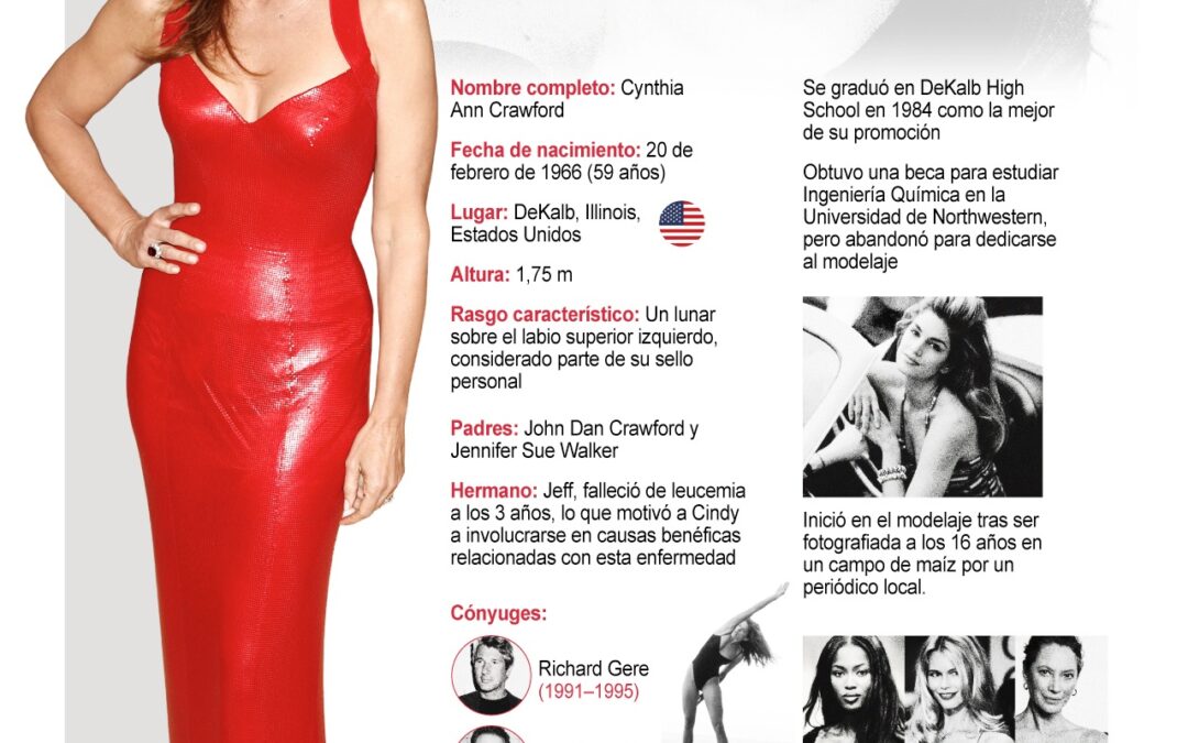 [Infografía] La supermodelo Cindy Crawford cumplió 60 años