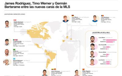 [Infografía] La MLS se rearma para el nuevo curso con la llegada de James, Timo Werner y Berterame