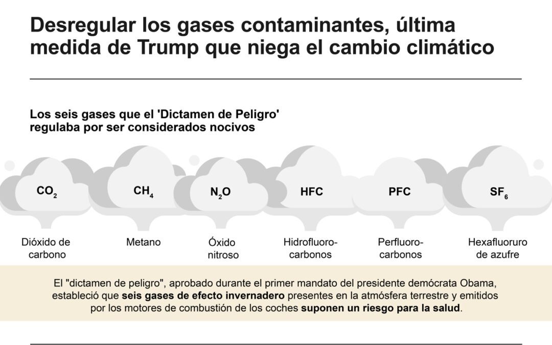 [Infografía] Desregular los gases contaminantes, última medida de Trump que niega el cambio climático