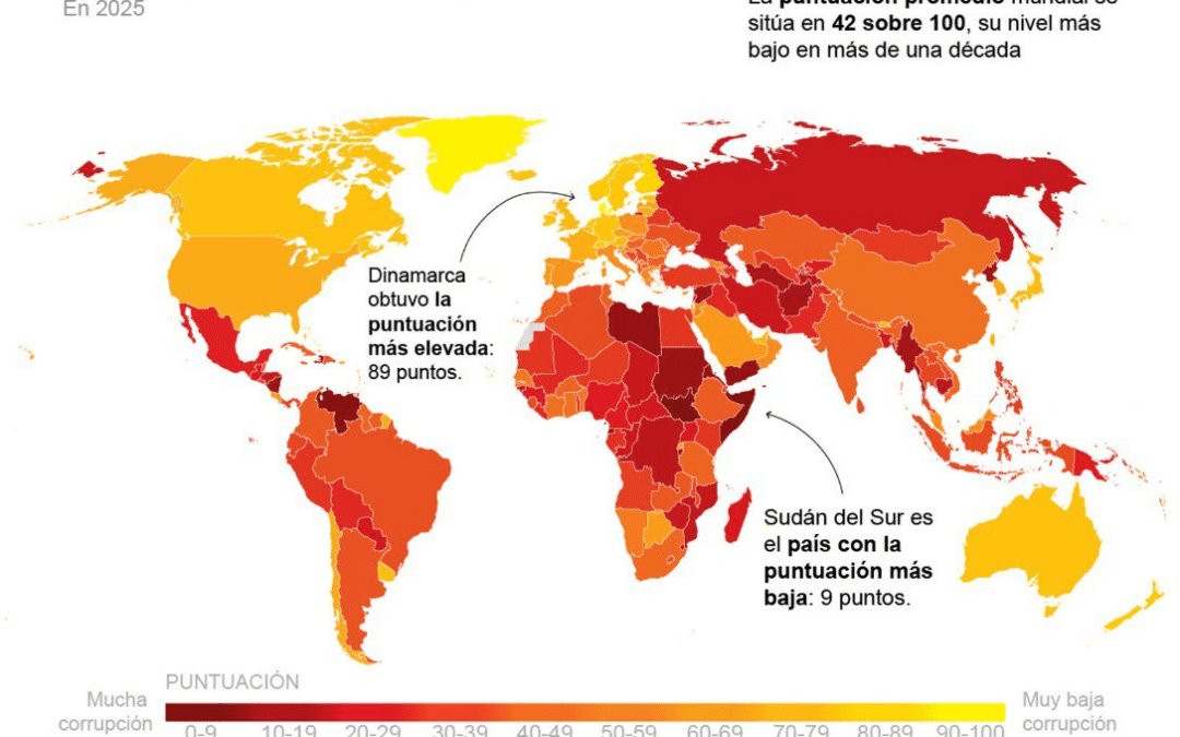 [Infografía] La corrupción empeora en todo el mundo, según Transparencia Internacional