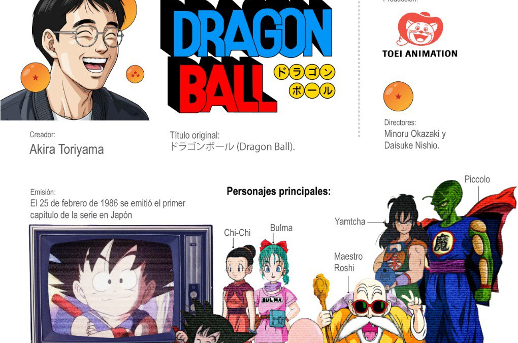 [Infografía] Se cumplen 40 años del estreno de la serie animada ‘Dragon Ball’