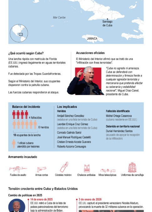 [Infografía] La operación contra una lancha que dejó 4 muertos eleva la tensión entre EE.UU. y Cuba