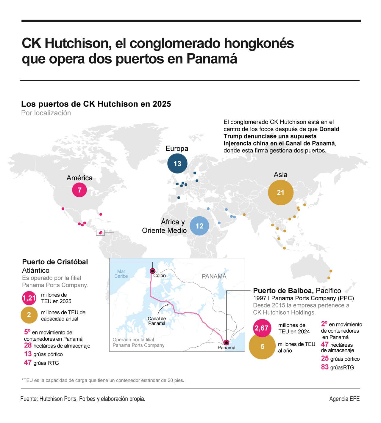 [Infografía] El Supremo de Panamá declara inconstitucional contrato con operador hongkonés de puertos