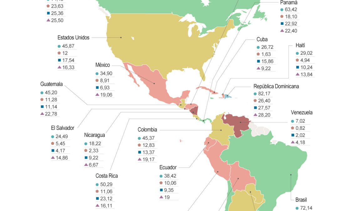 [Infografía] ¿Cuáles son los países con la mayor y menor libertad de expresión en la región?
