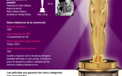 [Infografía] Premios Óscar: récords, hitos y curiosidades en casi un siglo de historia del cine