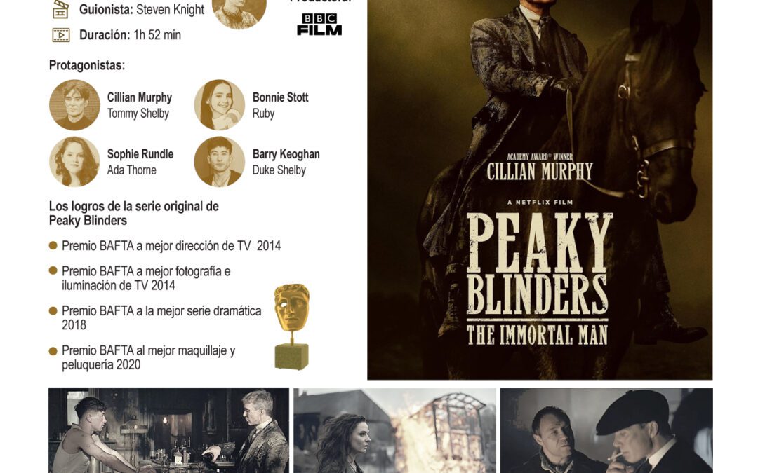 [Infografía] ‘Peaky Blinders: the immortal man’, el esperado regreso de Tommy Shelby en la gran pantalla
