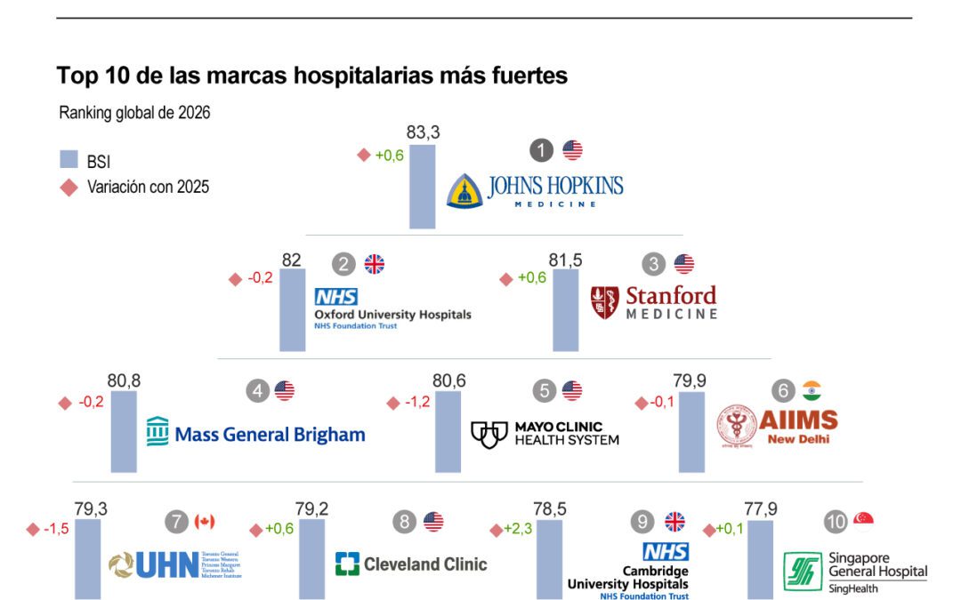 [Infografía] Los dueños de equipos deportivos más ricos del mundo en el 2026