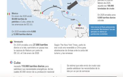 [Infografía] Rusia le envía un salvavidas de 100.000 toneladas de crudo a Cuba en medio de la crisis energética
