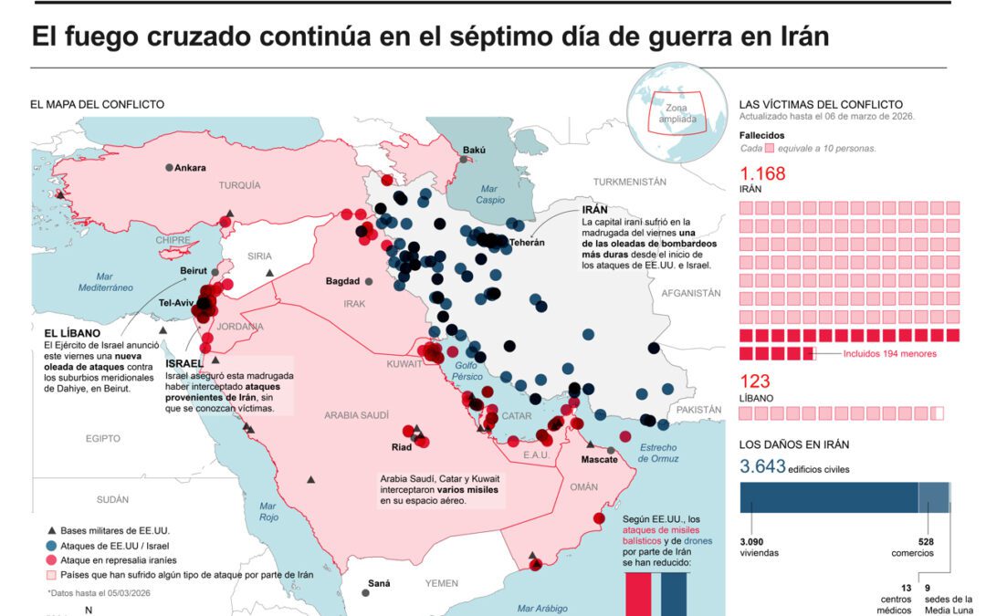[Infografía] Trump exige la ‘rendición incondicional’ de Irán, mientras se recrudecen los ataques