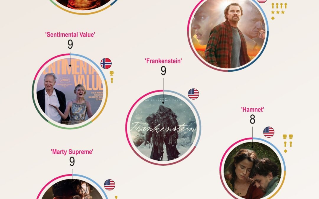 [Infografía] ¿Cuáles son las nominadas a mejor película de los Óscar?