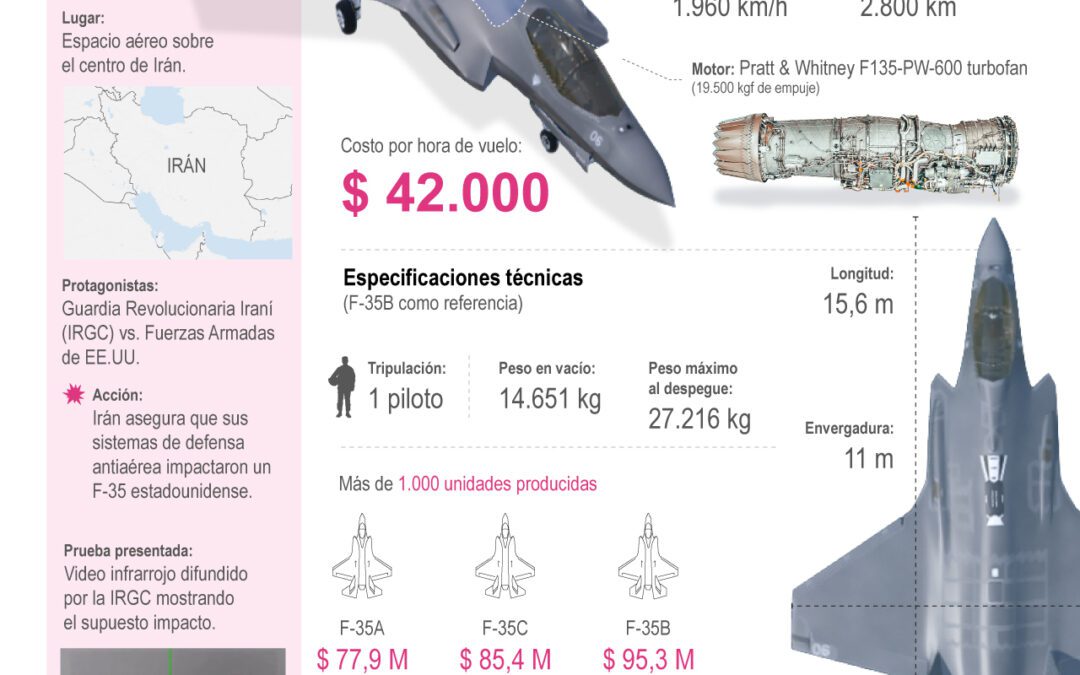 [Infografía] Así es el caza F-35 de EE. UU. que hizo un aterrizaje de emergencia tras un presunto ataque iraní