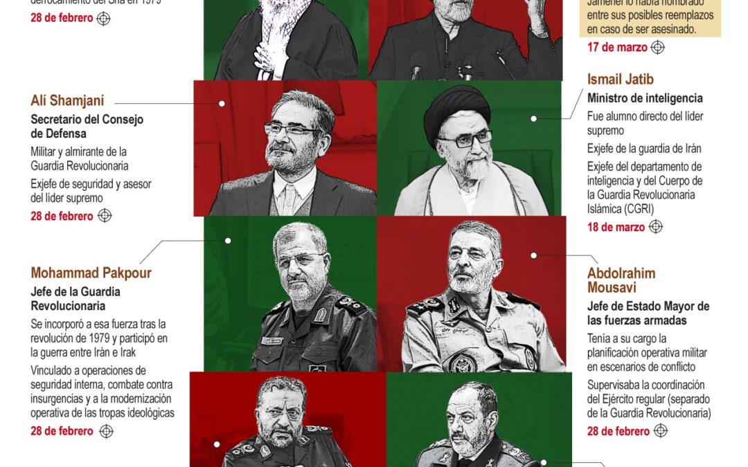 [Infografía] Los líderes de Irán que han muerto durante los ataques de EE. UU. e Israel