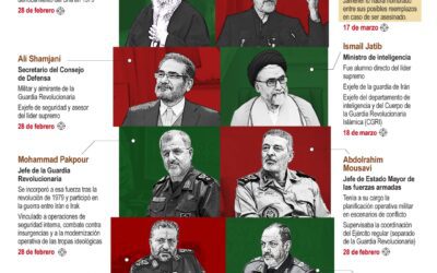 [Infografía] Los líderes de Irán que han muerto durante los ataques de EE. UU. e Israel