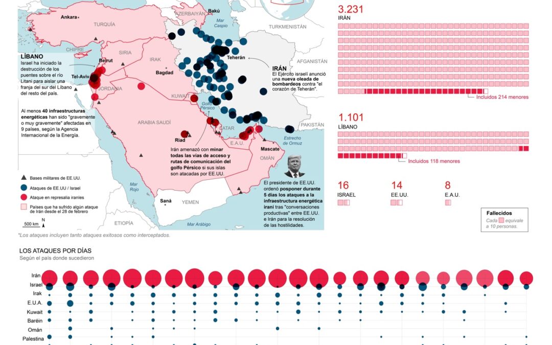 [Infografía] Trump asegura que negocia con Irán, mientras continúan los bombardeos