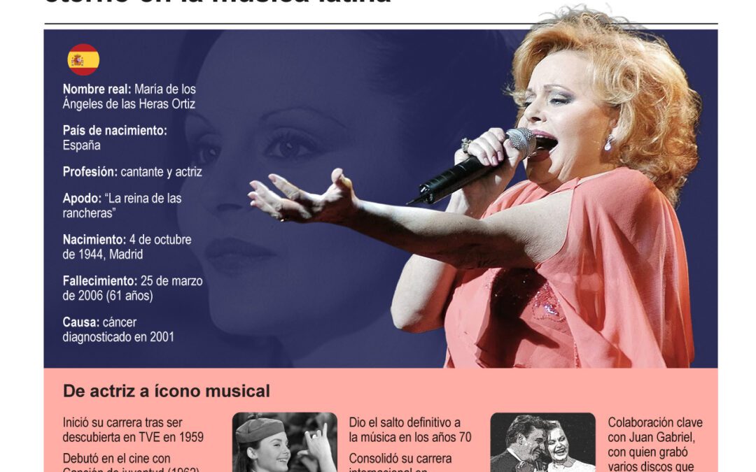 [Infografía] Rocío Dúrcal, dos décadas de un legado eterno en la música latina