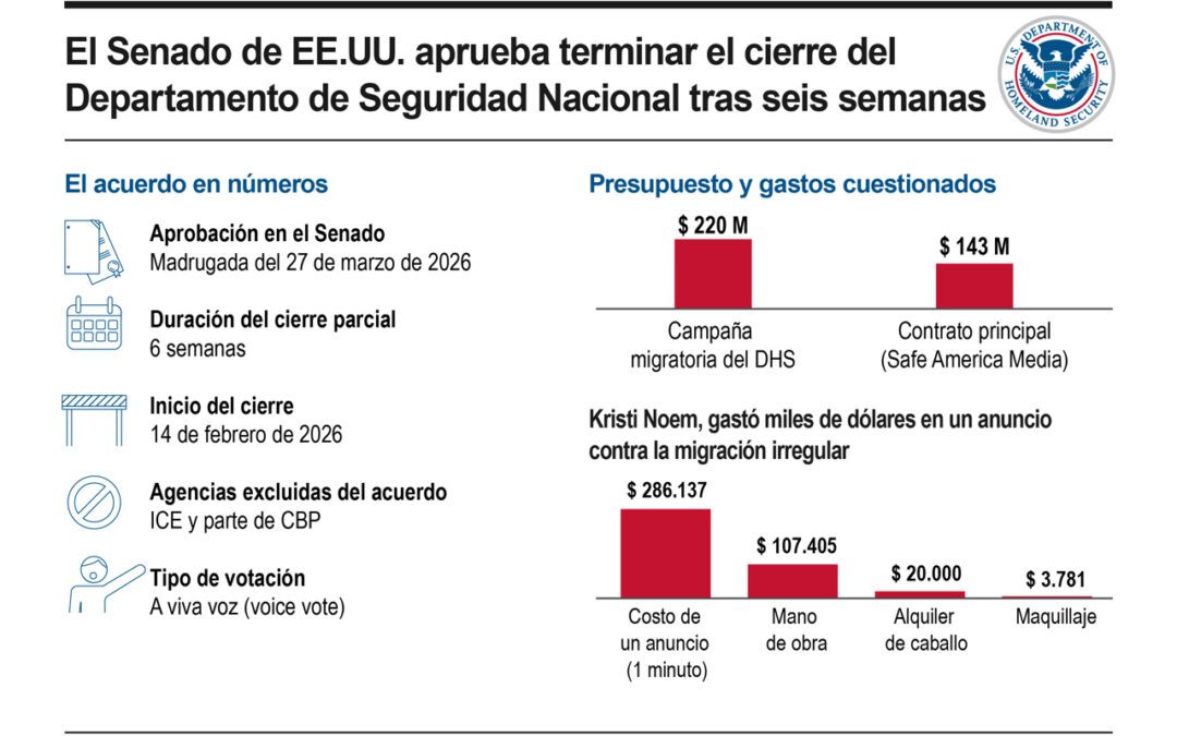 [Infografía] El Senado de EE. UU. aprueba terminar el cierre del Departamento de Seguridad Nacional tras seis semanas