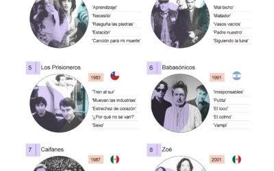 [Infografía] ¿Cuáles son las 10 mejores bandas de rock latinoamericano de todos los tiempos según Billboard?