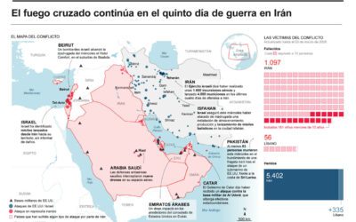[Infografía] El fuego cruzado continúa en el quinto día de guerra en Irán