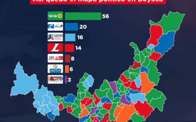 [Infografía] Así quedó el mapa político de Boyacá luego de las elecciones legislativas del domingo pasado
