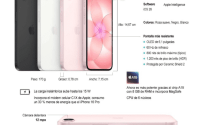 [Infografía] Apple presenta su nuevo iPhone 17e y la ultrafina iPad Air