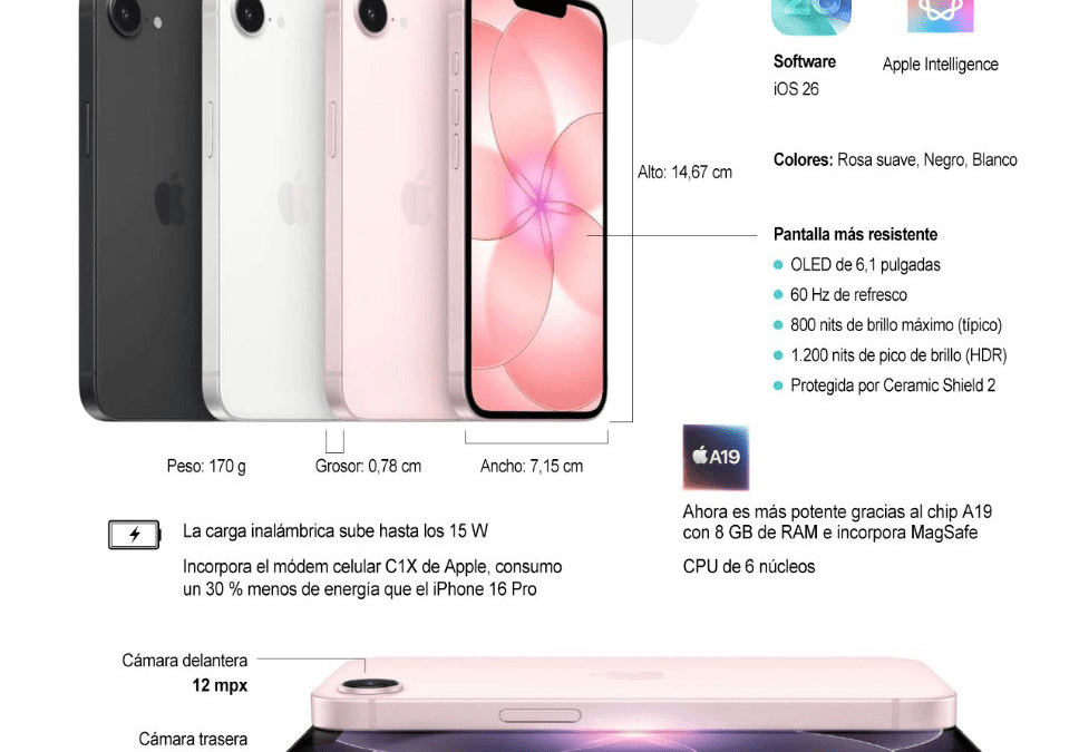 [Infografía] Apple presenta su nuevo iPhone 17e y la ultrafina iPad Air