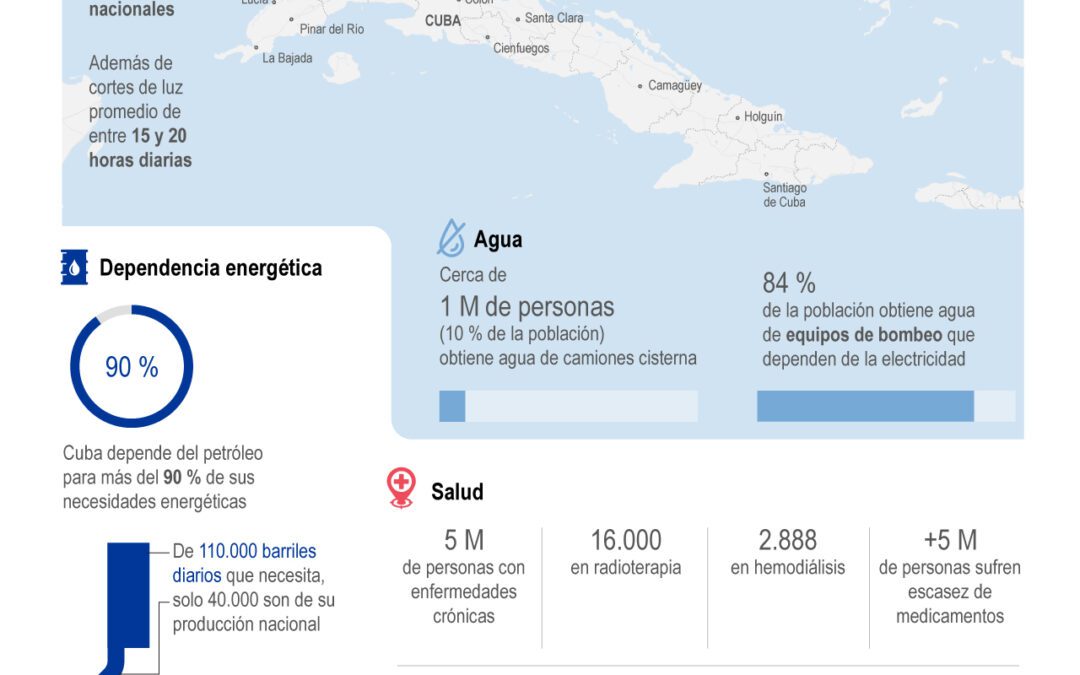 [Infografía] Cuba vive una profunda crisis sanitaria y social en medio del bloqueo petrolero de EE. UU.