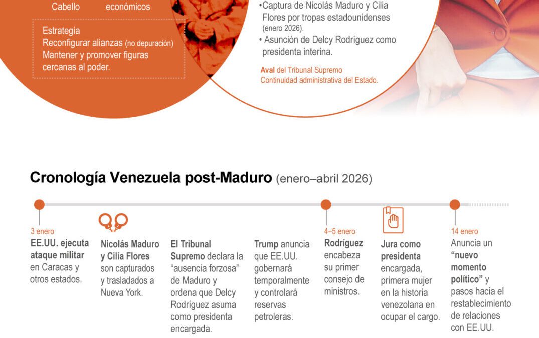 [Infografía] Delcy Rodríguez: 100 días de poder en la era pos-Maduro