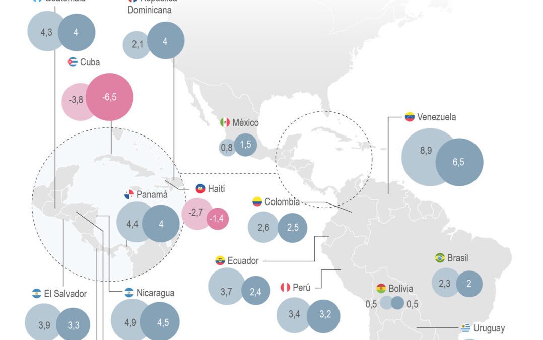 [Infografía] La economía de América Latina crece menos: desaceleración